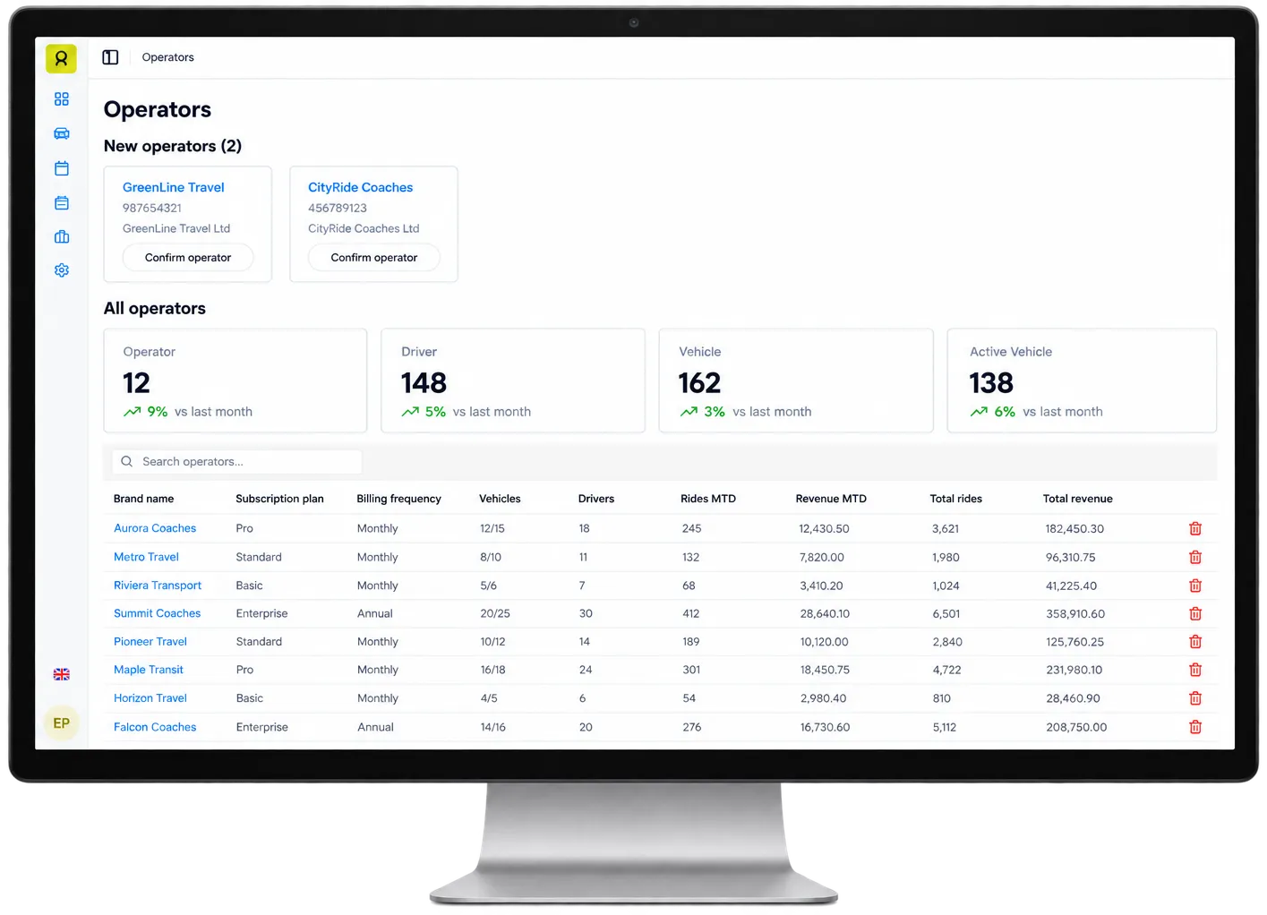 The Mobifer Booking Hub operators screen on a desktop monitor: new operators waiting to be confirmed, network totals for operators, drivers and vehicles, and a table of every operator with its plan, fleet, rides and revenue
